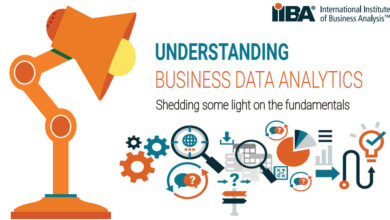 b2b data analytics
