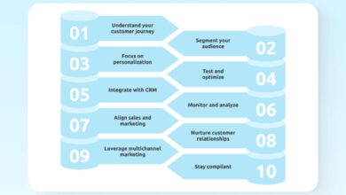 b2b marketing automation